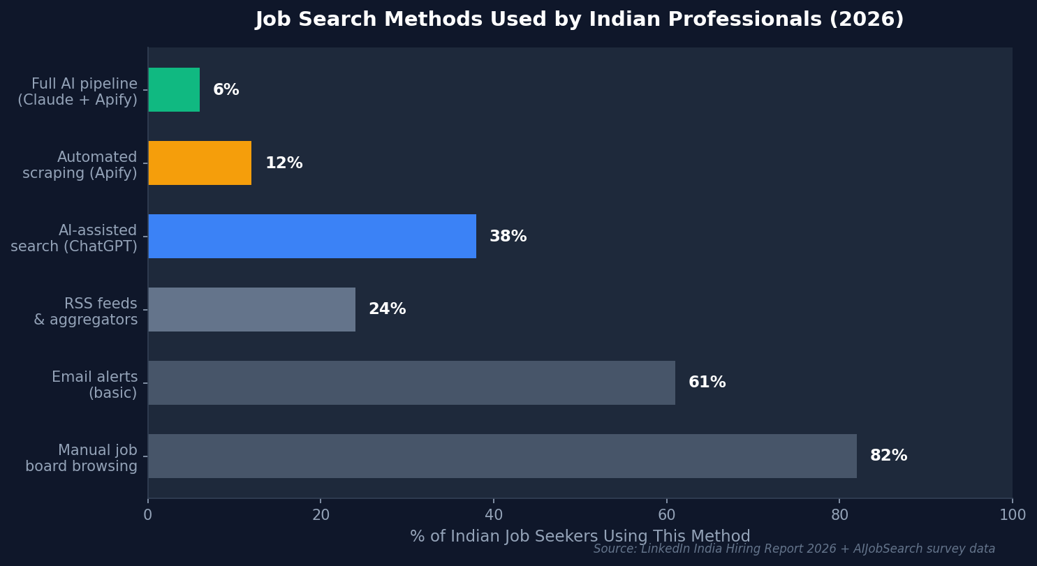 How to Use Apify for Job Search in 2026: The Complete Guide to Automated Job Hunting